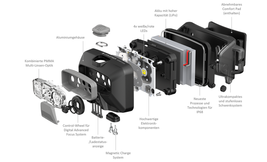 LEDLENSER  Kopflampe HF6R Core | wiederaufladbar